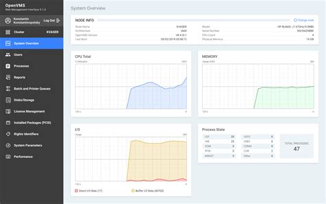 openvms|Documentation — VMS Software, Inc..
